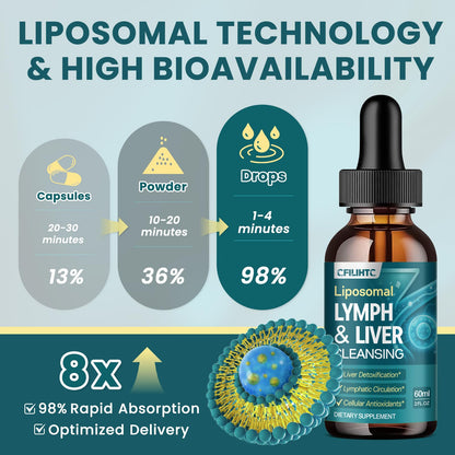 Liposomal Lymphatic Drainage Drops - 21 in 1 Liver Cleanse Detox & Repair with Milk Thistle, Echinacea, Burdock Root, Liposomal Glutathione, Vitamin Complex ''Lymph-Liver'' Gut & Metabolic Health CFILIHTC buy supplements Au