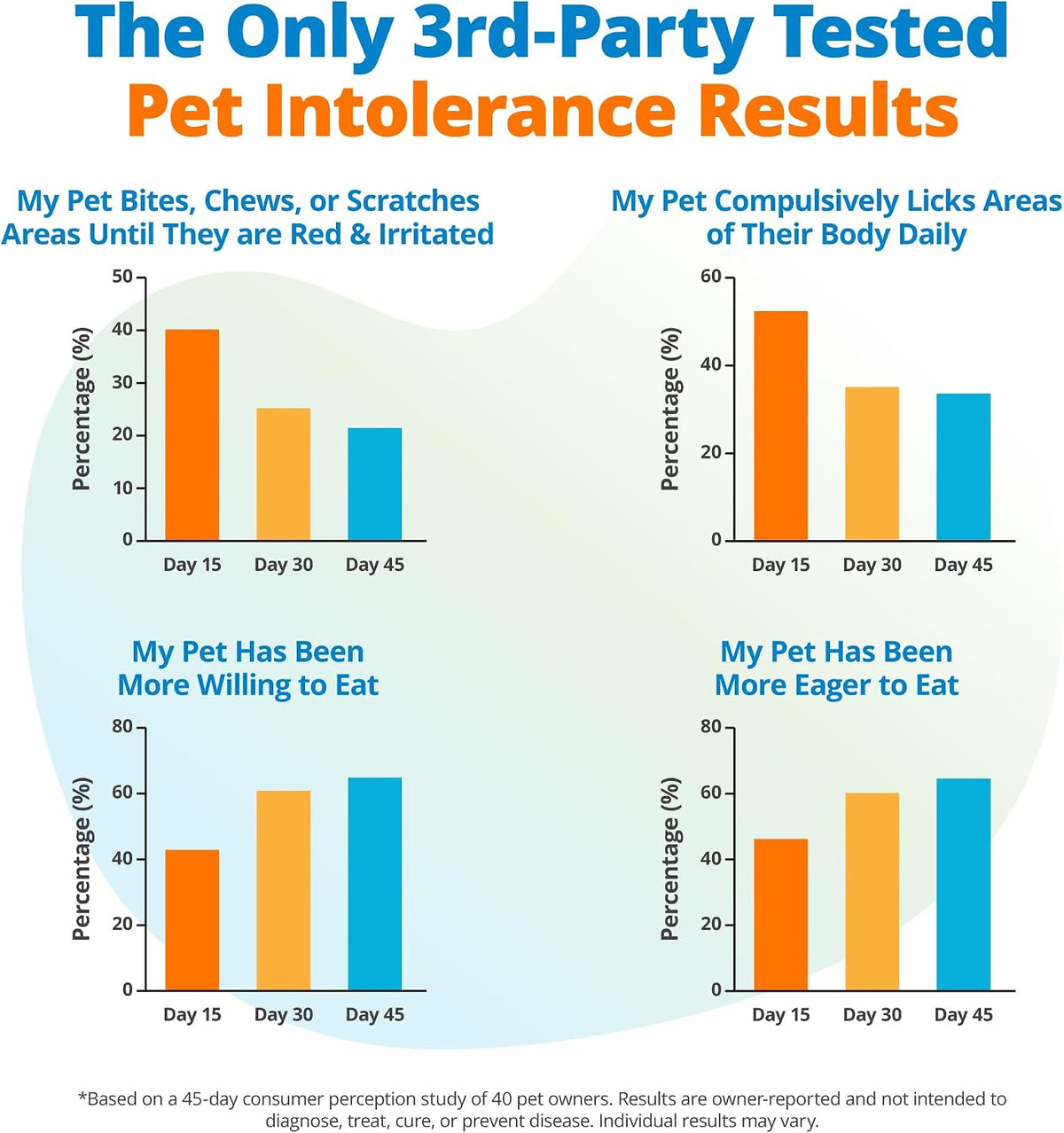 5Strands Air & Freeze-Dried Pet Food Intolerance Test with 360 Items Tested