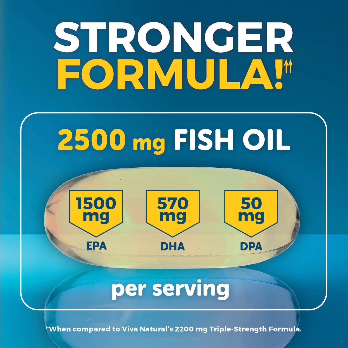Triple Strength Omega 3 Fish Oil Supplement for Men and Women – 2500 mg High-Potency, Easy-to-Absorb Re-esterified Triglyceride Form, Pescatarian-Friendly DPA EPA DHA Omega 3 Supplement, 180 Softgels Viva Naturals buy supplements Au