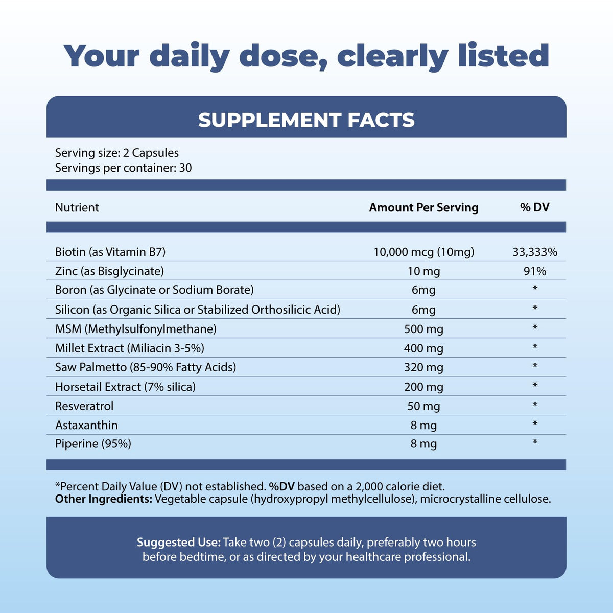 Michelle Peiret BM10 Max | Boron Supplement for Men & Women | Boron Complex with Zinc, Biotin 10,000 mcg, MSM, Silica, Saw Palmetto | Hair Skin & Nails + Trace Mineral Support | 60 Veg Capsules Michelle PeiretBuy Supplements Australia