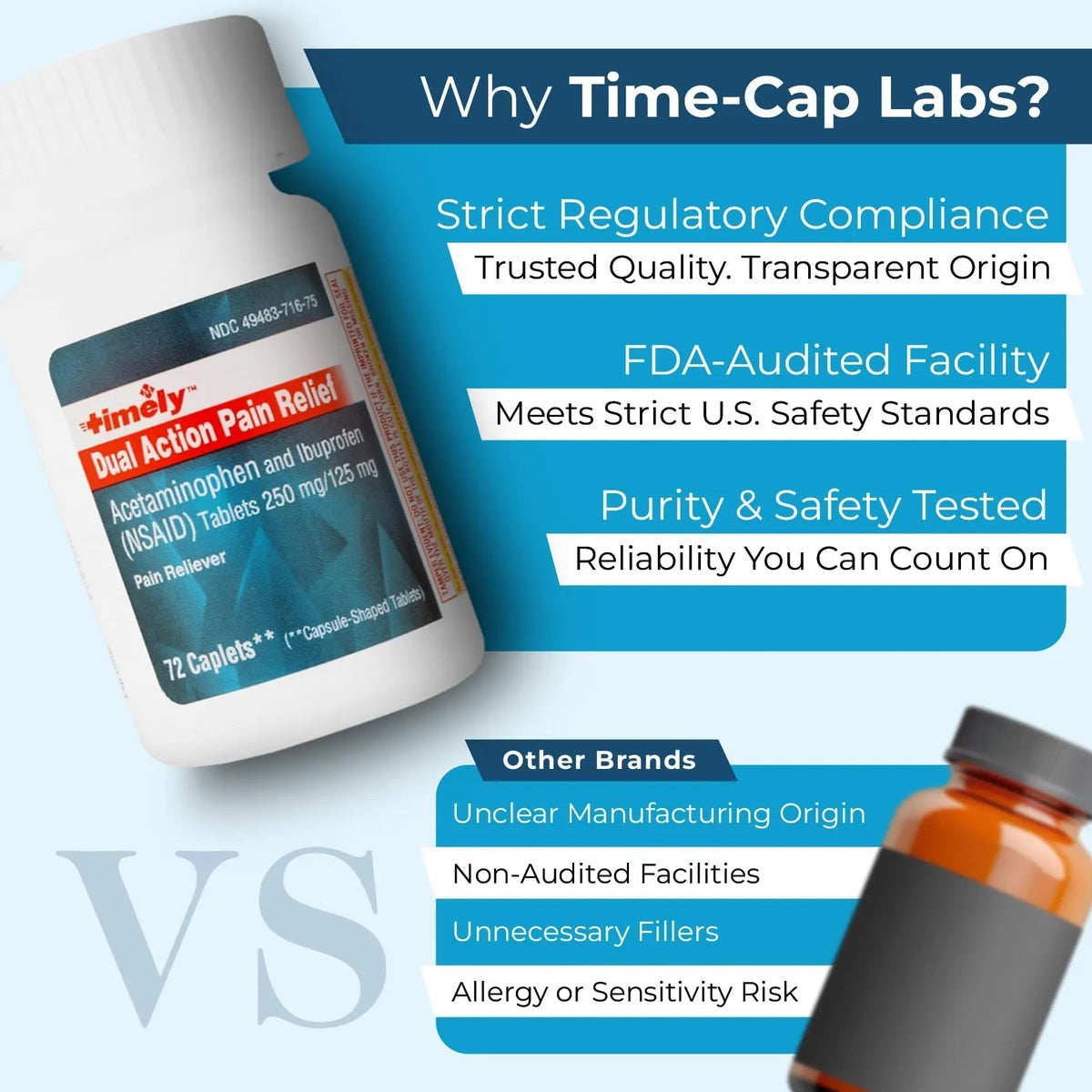 TIME-Cap Labs Dual Action Pain Reliever Acetaminophen 250mg & Ibuprofen 125mg – Back Pain, Arthritis & Headache Relief – National Brand Equivalent, Factory Direct NSAID - 72 Caplets TIME-CAP LABS, INC.Buy Supplements Australia