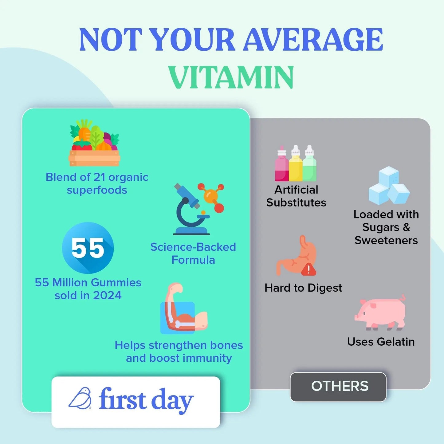 FIRST DAY Toddler Multivitamin Gummies (Ages 2-3)| Kids Multivitamin Gummies with Vitamins A C D3, B2, B12, Choline, Folate and 21 Organic Superfoods| (30 Day Supply) FIRST DAY
