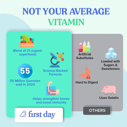FIRST DAY Toddler Multivitamin Gummies (Ages 2-3)| Kids Multivitamin Gummies with Vitamins A C D3, B2, B12, Choline, Folate and 21 Organic Superfoods| (30 Day Supply) FIRST DAY