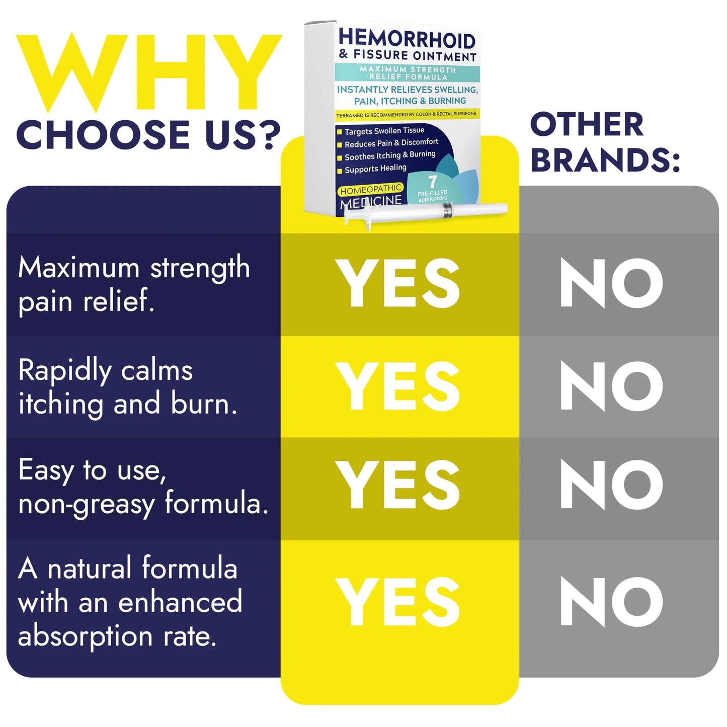 Hemorrhoid Treatment | Hemorrhoid Ointment | Hemorrhoid & Fissure Ointment | 7 Pre-Filled Applicators | Fast & Effective Relief | Reduces Swelling, Itching & Discomfort | Advanced Formula Terramed Just Think ComfortBuy Supplements Australia
