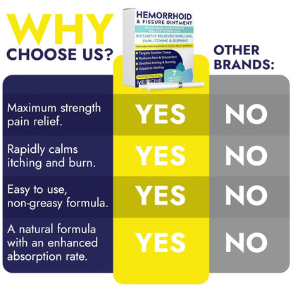 Hemorrhoid Treatment | Hemorrhoid Ointment | Hemorrhoid & Fissure Ointment | 7 Pre-Filled Applicators | Fast & Effective Relief | Reduces Swelling, Itching & Discomfort | Advanced Formula Terramed Just Think ComfortBuy Supplements Australia