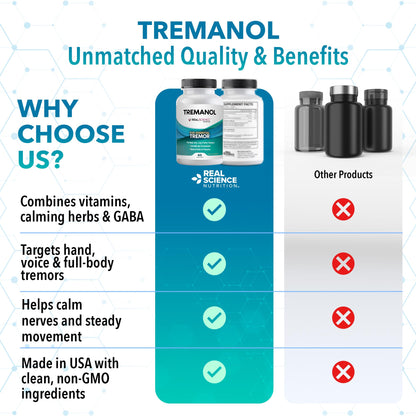 Tremanol Natural Aid Herbal Supplement – Includes Vitamin B2 & B12, Passionflower & Skullcap – 60 Caps (Pack of 3) – Made in USA TremanolBuy Supplements Australia