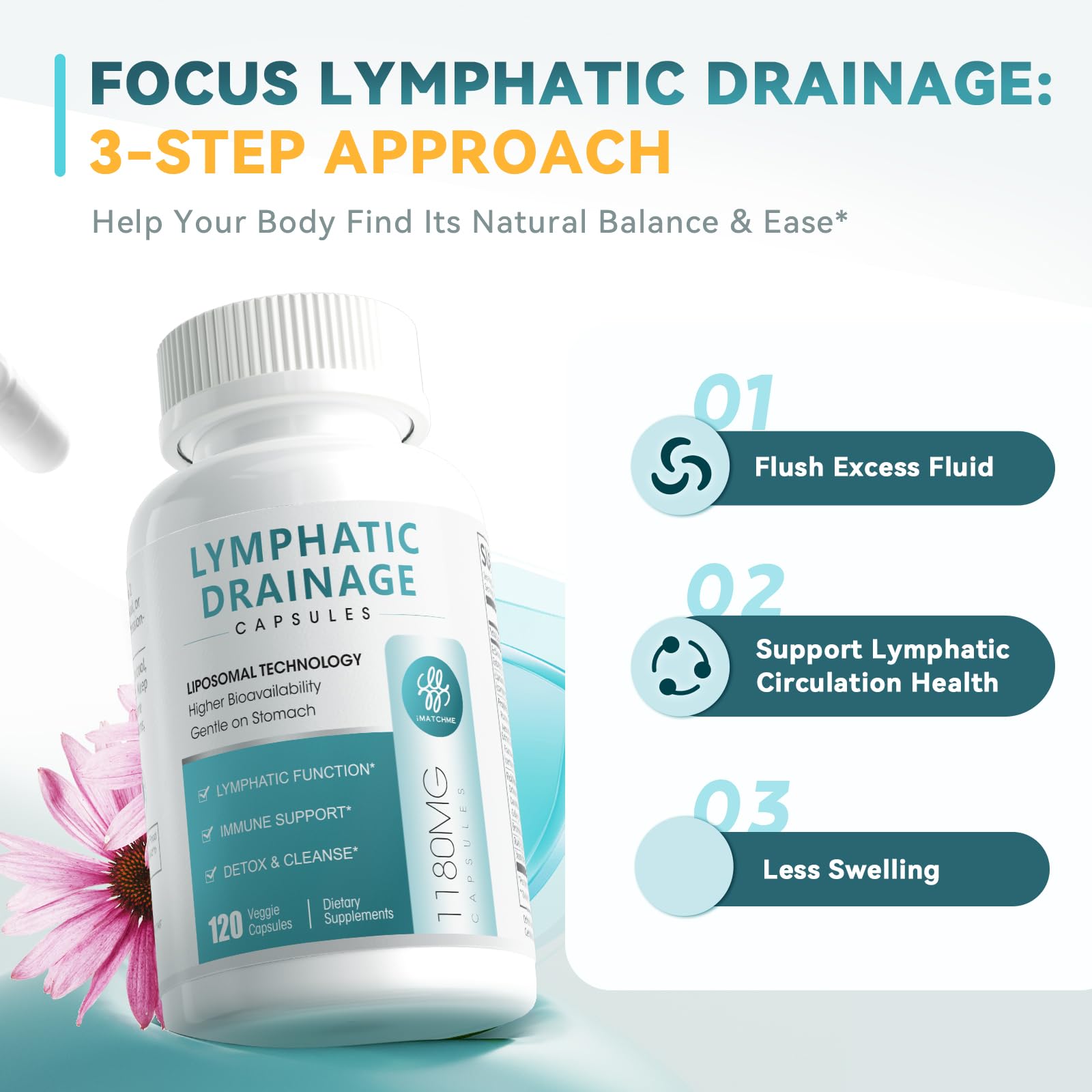 iMATCHME Lymphatic Drainage Supplements for Lymph System Support, Detox & Cleanse, Liver Health,Fluid Balance, Immune Support, Natural Herbal Blends with Echinacea, Liposomal Glutathione, 60 Capsules iMATCHME buy supplements Au