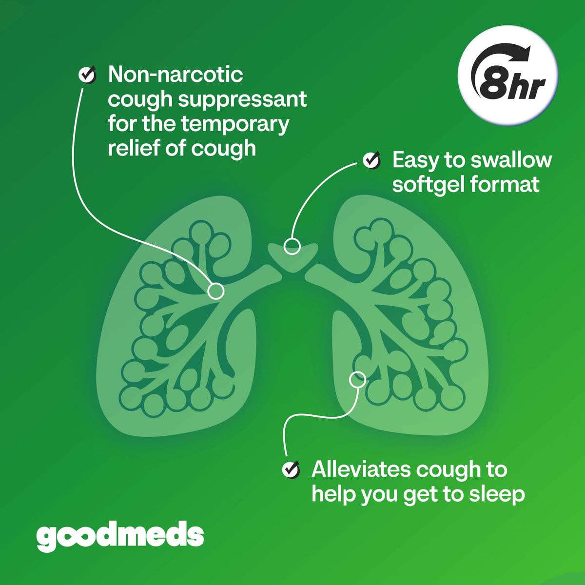 GoodMeds Cough Relief for Adults Softgels Dextromethorphan HBr (DXM) 15mg 8Hour, Non-Drowsy, Long-Lasting Bronchial Suppressant for Dry Cough and Chest Congestion (120 Count)