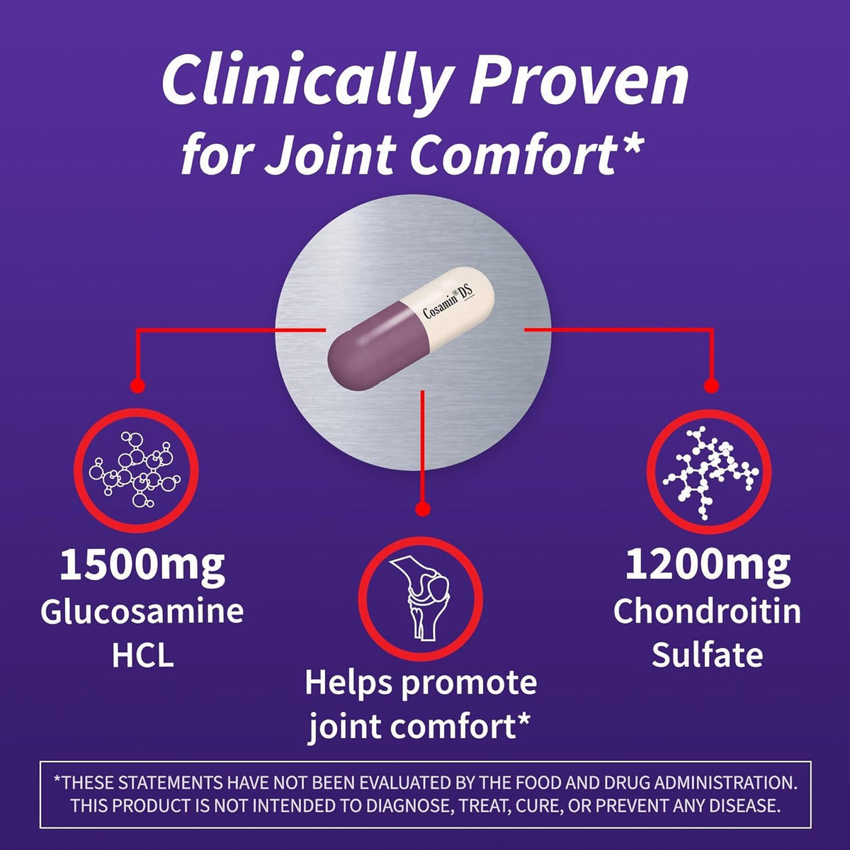 Cosamin DS for Joint Health Comfort & Mobility, 2 Count Cosamin DSBuy Supplements Australia