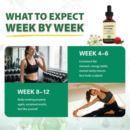 QYGCHUSIN Lymphatic Drainage Drops 2000mg Herbal Blend with Elderberry Echinacea Dandelion Supports Lymphatic System Immune Health 2 fl oz QYGCHUSIN buy supplements Au