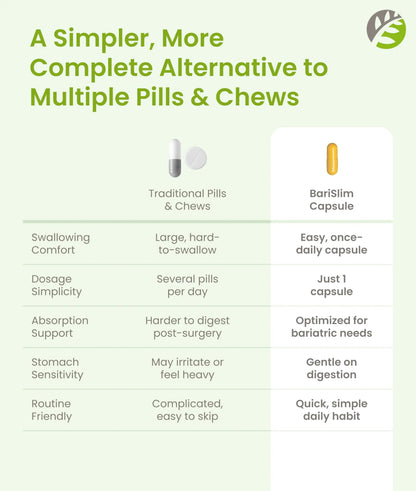 BariSlim Once Daily Bariatric Multivitamin Capsule - 18mg of Iron - Bariatric Vitamin & Supplement for Post Surgery Including Gastric Bypass BariSlim