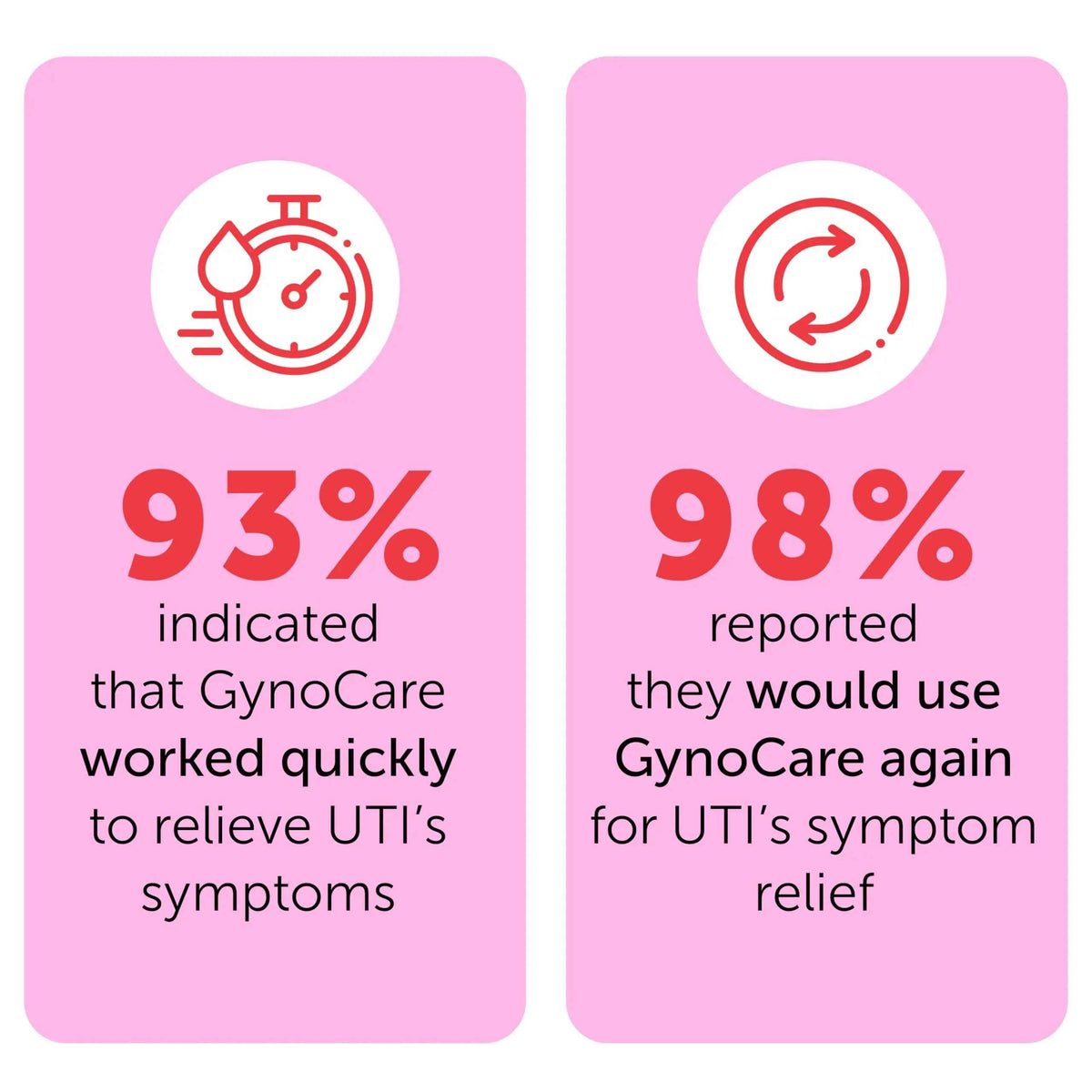 Feminine Spray | UTI Treatment for Women | UTI Defense & Intimate Odor Control | Daily Feminine Hygiene Spray | Eliminate Harmful Bacteria | Gentle, Safe, Travel-Friendly & pH-Balanced | 5.1 fl oz