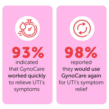 Feminine Spray | UTI Treatment for Women | UTI Defense & Intimate Odor Control | Daily Feminine Hygiene Spray | Eliminate Harmful Bacteria | Gentle, Safe, Travel-Friendly & pH-Balanced | 5.1 fl oz