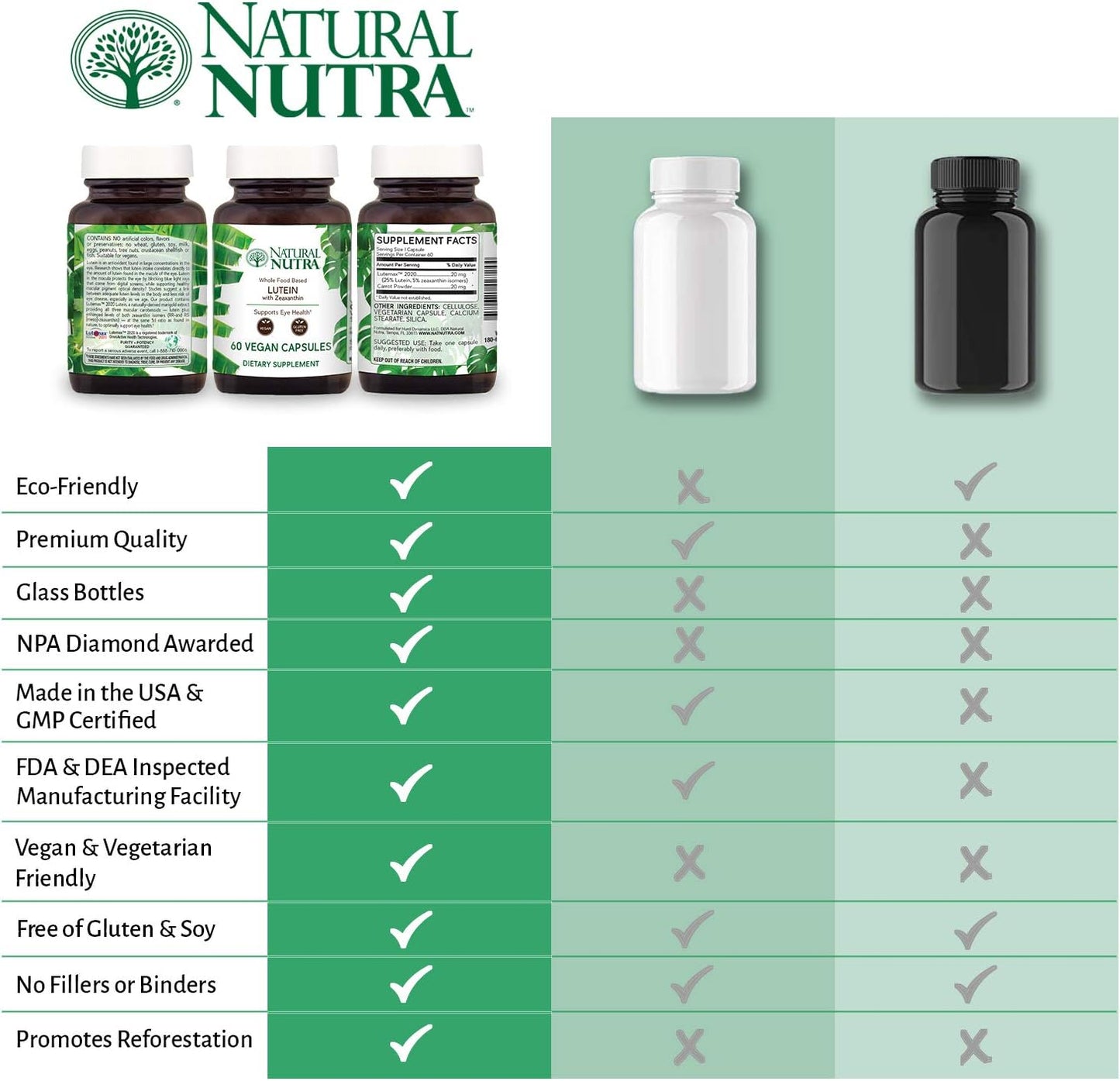 Natural Nutra Lutein & Zeaxanthin Supplement 20mg, 60 Capsules | Maintains Vision, Protects Cells in Eyes, Enhances Level of Zeaxanthin & Isomers, Supports Eye Health, Gluten-Free, Soy-Free