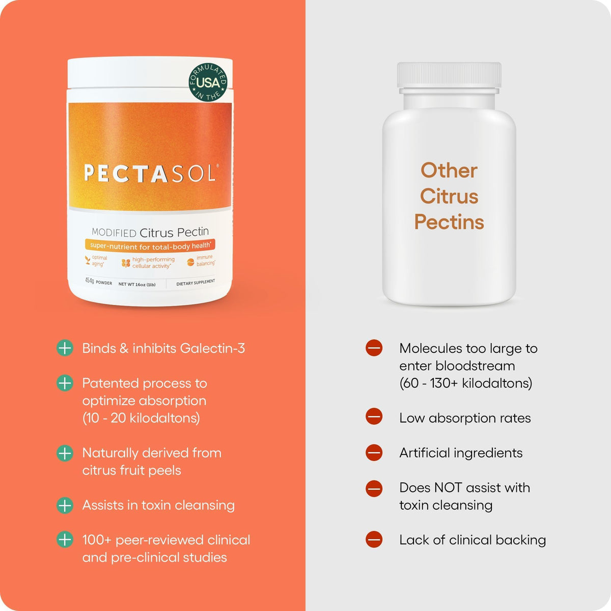 PectaSol Modified Citrus Pectin – 454g Powder – Total-Body Health Supplement to Support the Heart, Immune System, Inflammation Response & Healthy Aging + Maintain Healthy Galectin-3 Levels