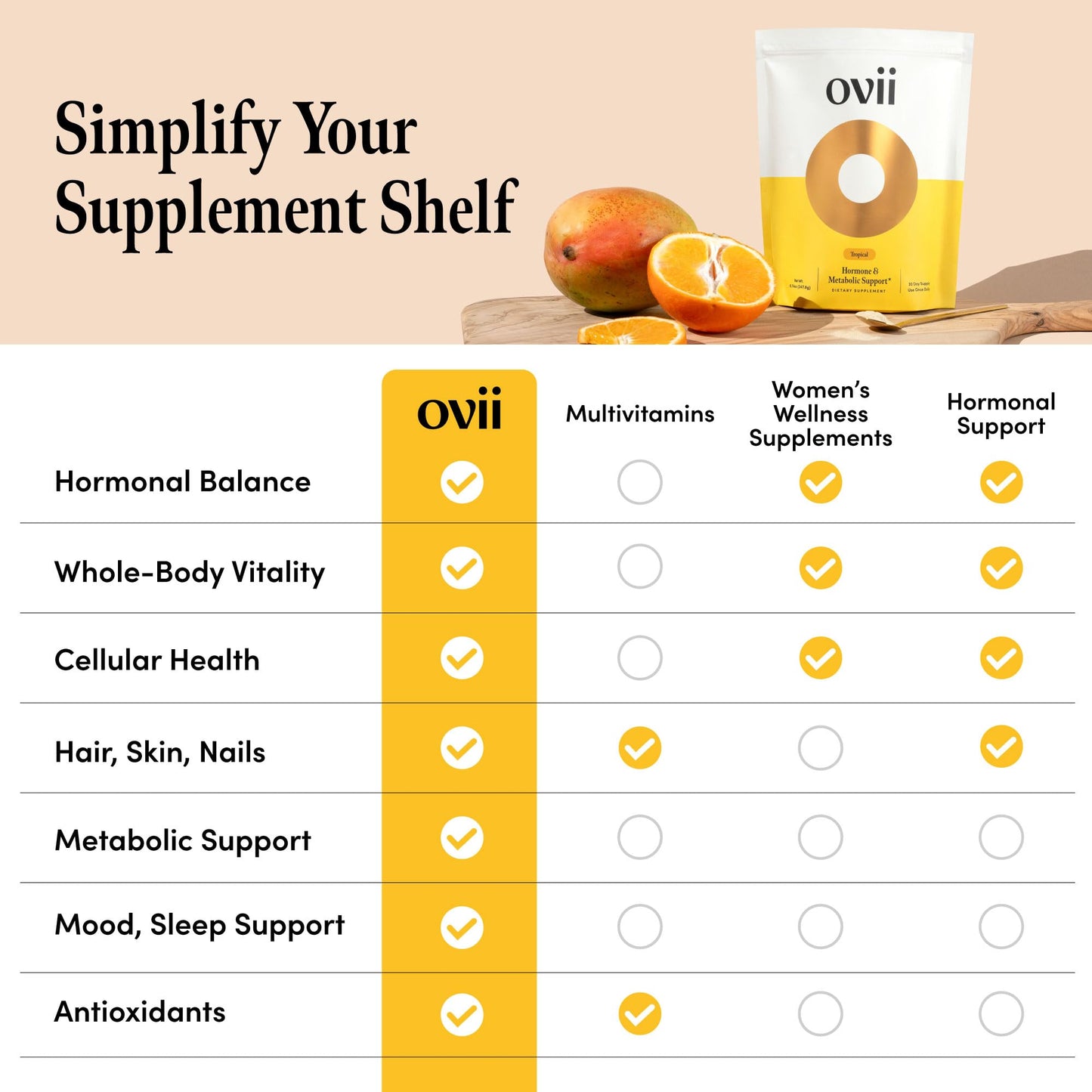 Ovii Metabolic Support for Women – Reducose® White Mulberry with Myo-Inositol & D-Chiro Inositol 40:1 Blend – Daily Wellness, Metabolic Balance & Appetite Control Supplement – 30 Servings, Tropical Ovii buy supplements Au