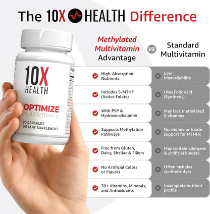 10X Health Methylated Multivitamin - 90 Capsules | Mthfr Supplement: 34-in-1 Formula, 800mcg B12, 5-MTHF & NAC, Methyl B Complex, Non-GMO