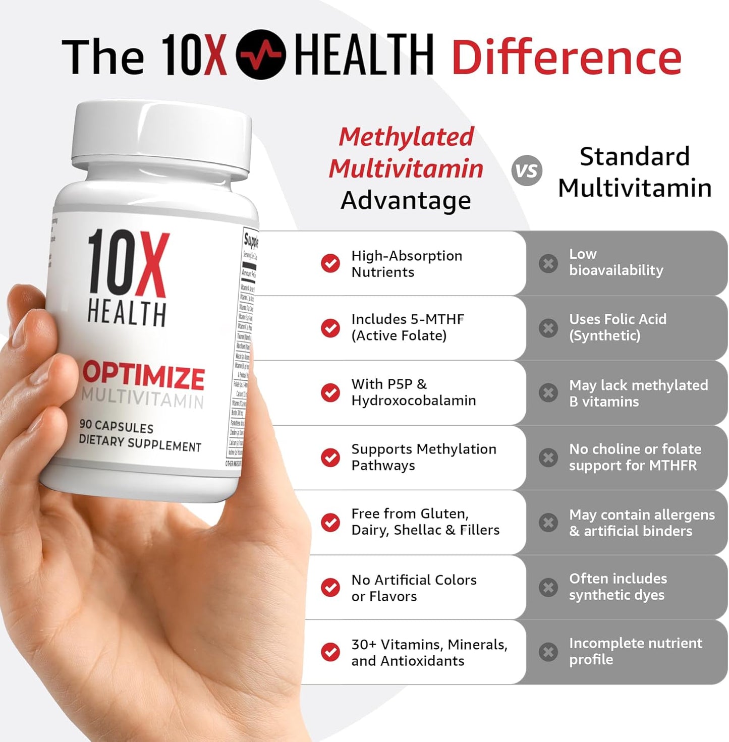 10X Health Methylated Multivitamin - Daily + PM Sleep Kit | Multinutrient Capsules + Magnesium, L-Theanine & Melatonin, 2-Pack Bundle