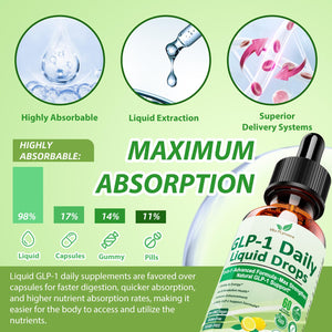 2 Pack Metabolic Support Liquid Drops, 10-in-1 Formula with Berberine, Ceylon Cinnamon, Prebiotic Fiber & Green Tea Extract | Digestive & Gut Health for Women & Men | Vegan, Non-GMO Vita PLynxeraBuy Supplements Australia