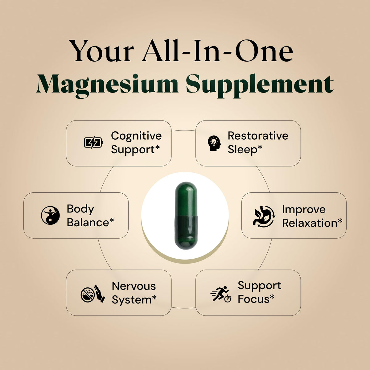 Magnesium L-Threonate with Apigenin, Valerian Root & L-Theanine – No Melatonin Restful Sleep & Brain Supplement – Clinically Studied 7-Ingredient Formula