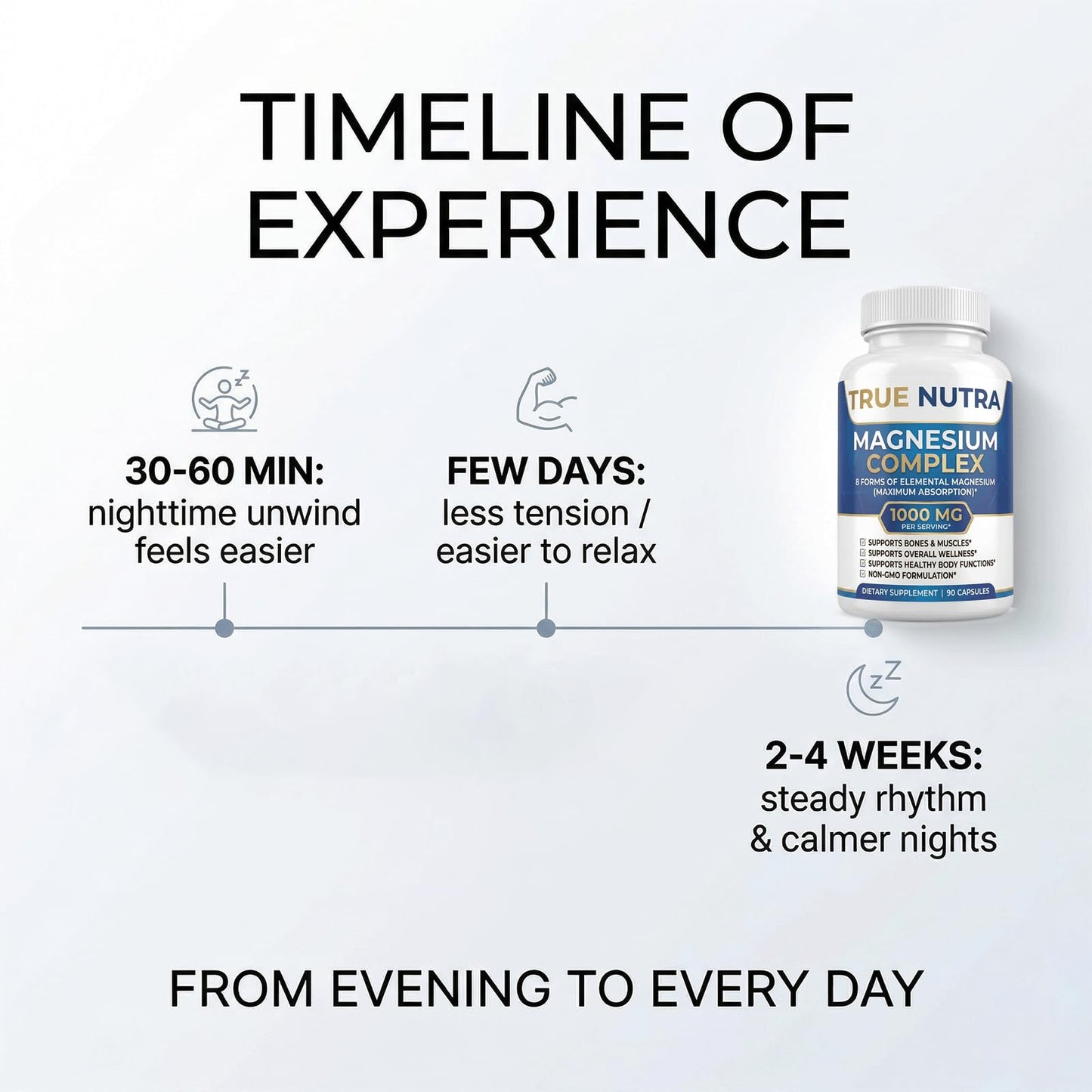 True nutra Magnesium Complex，Advanced 8-in-1 Magnesium Blend，Glycinate, Citrate, Malate, Taurate etc，High Formula，90 Capsules true nutra buy supplements Au