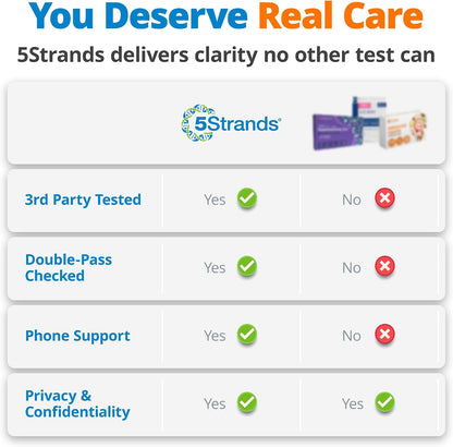 5Strands Food & Beverage Intolerance, Vitamins & Minerals Imbalance & Environmental Sensitivity Test, at Home Hair Analysis for Adults & Kids, Full Body Insight, Results in 4 Days