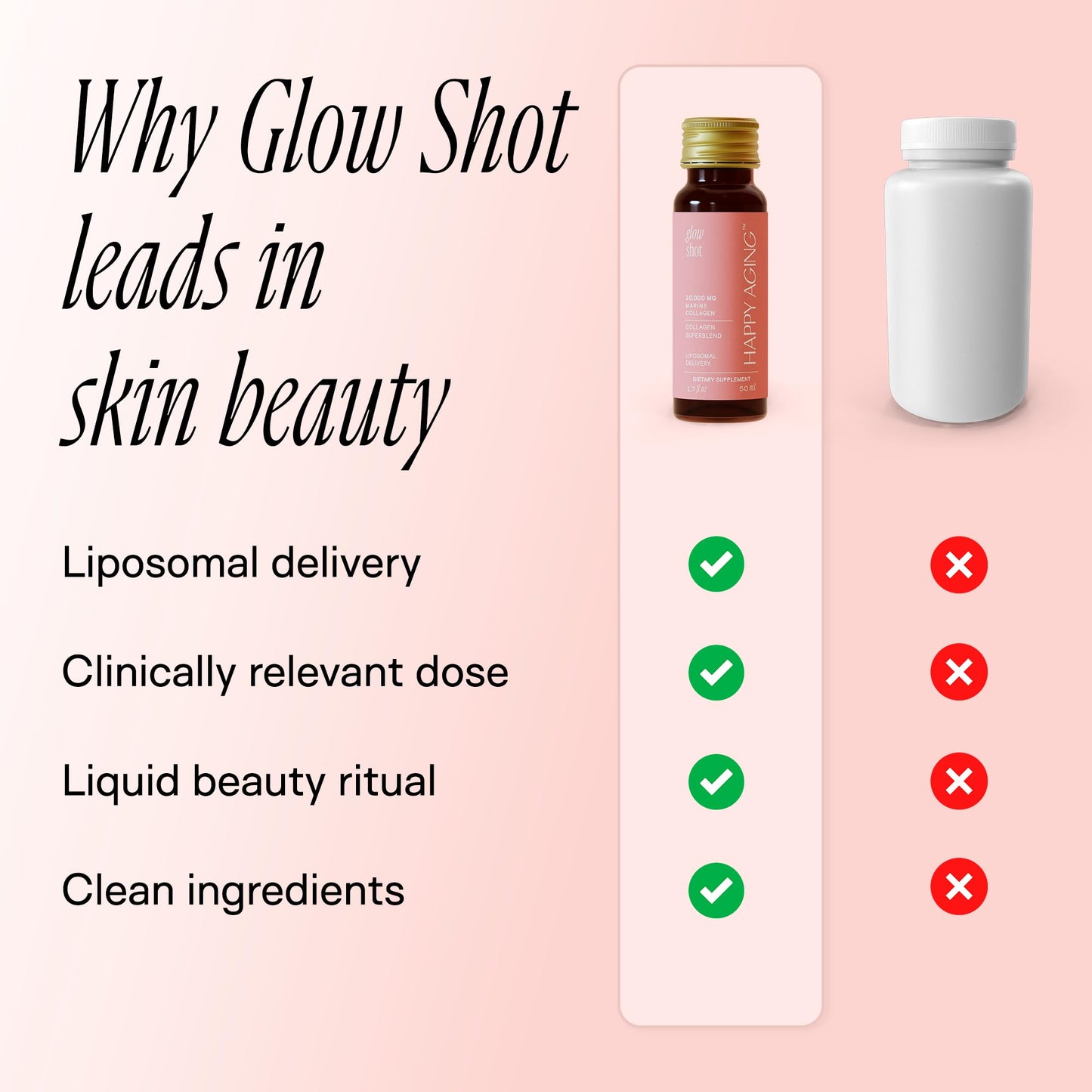Happy Aging Marine Collagen Peptides Glow Shot 10,000mg - Liquid Collagen for Women with Liposomal Delivery - Promotes Skin Hydration, Elasticity & Radiance - Supports Hair & Nails, 10 Shots Happy Aging buy supplements Au