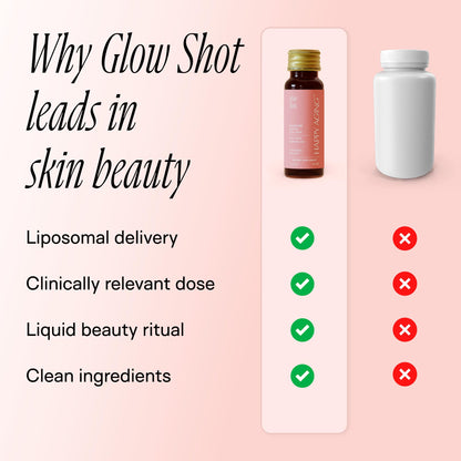 Happy Aging Marine Collagen Peptides Glow Shot 10,000mg - Liquid Collagen for Women with Liposomal Delivery - Promotes Skin Hydration, Elasticity & Radiance - Supports Hair & Nails, 10 Shots Happy Aging buy supplements Au