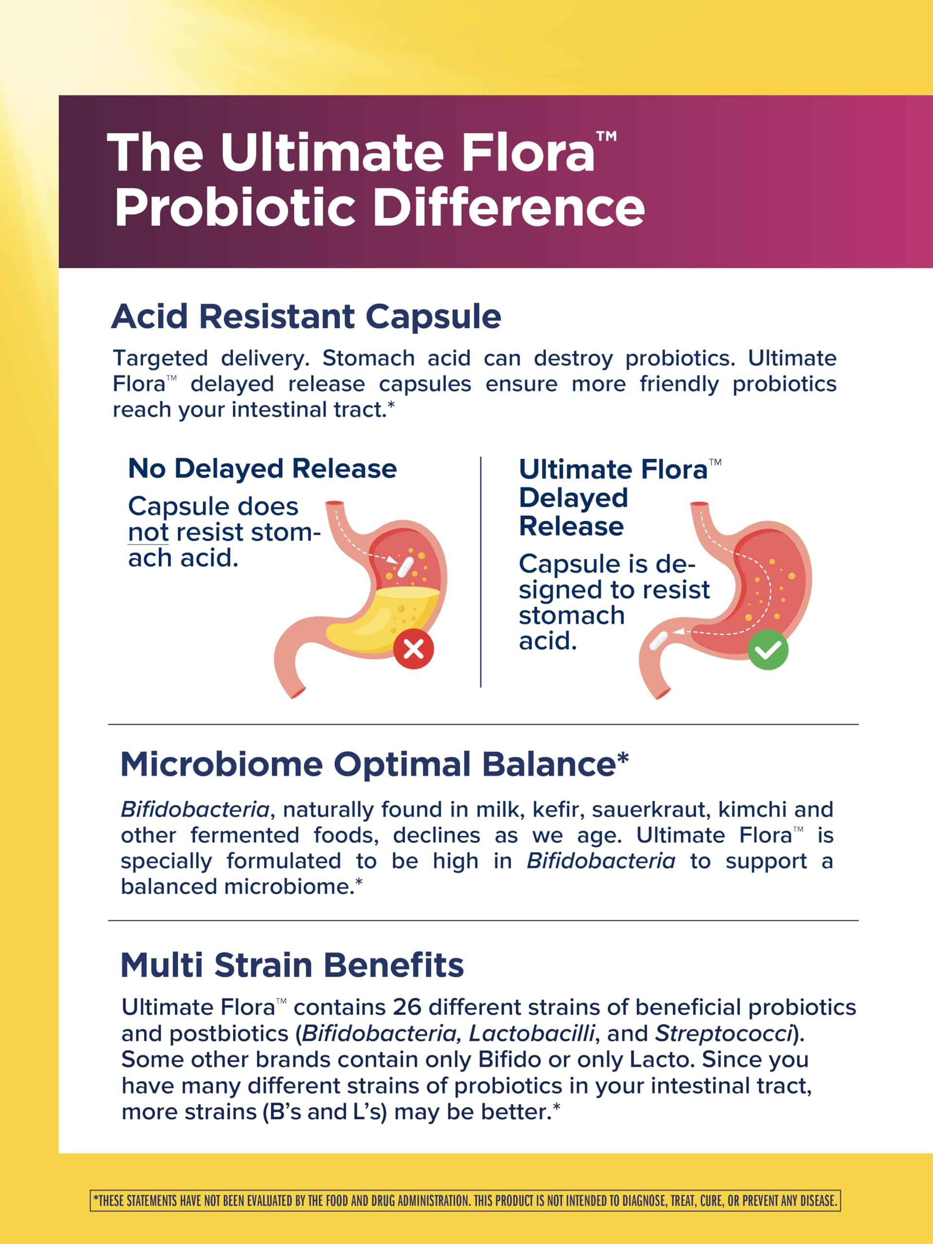 Renew Life Ultimate Flora Probiotics for Women 50+ 70 Billion CFU Delayed Release Vegan Capsules | Vaginal | Digestive Health | Immune Health | Dairy Free | 30 Count Renew Life buy supplements Au