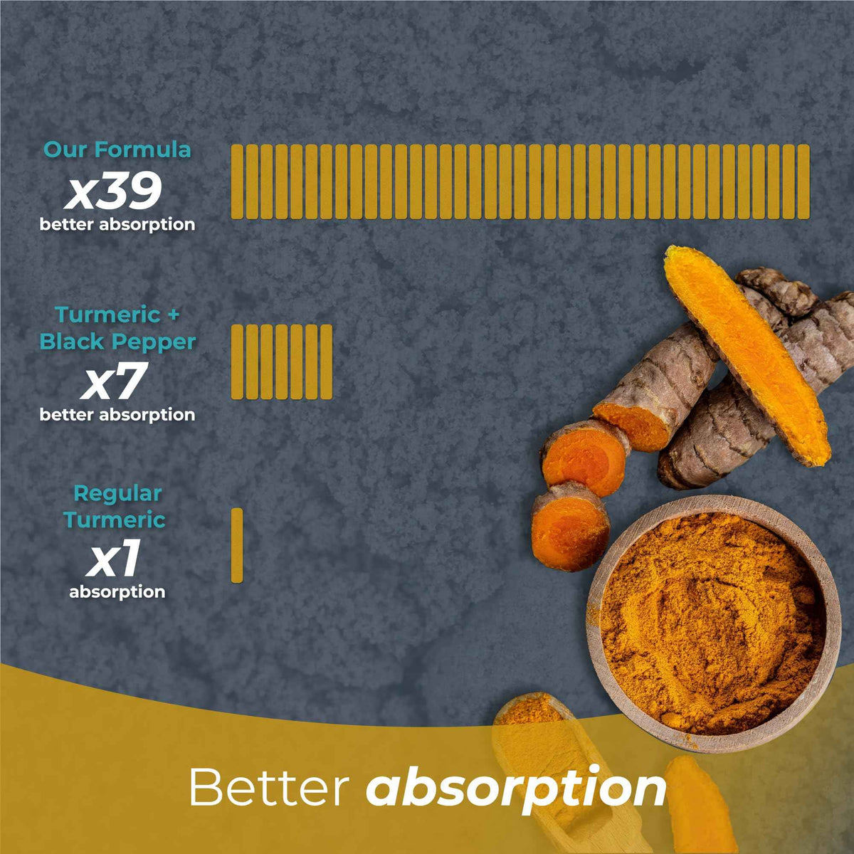 PUREHEALTH RESEARCH Curcumin Extract - High Absorption Turmeric Supplement for Robust Immune Support - Joint Support for Overworked Joints and Muscles - Powered by Curcugen x39 Bioavailable - 1 Bottle