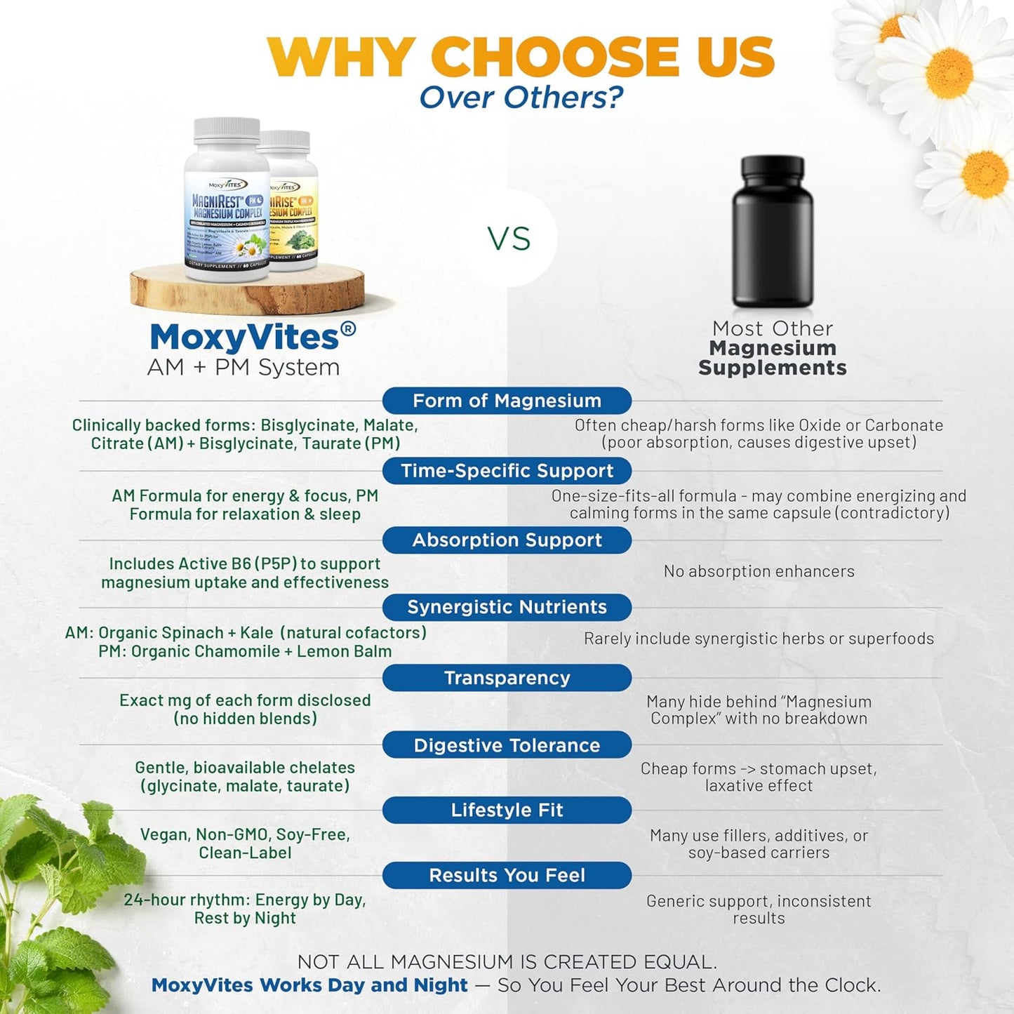 MoxyVites MagniRest PM Magnesium Complex for Women & Men - Magnesium Bisglycinate, Taurate, Active B6, & Calming Organic Botanicals - Chelated High Absorption - Nighttime Magnesium, 60 Vegan Capsules