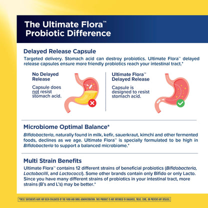 Renew Life Extra Care Digestive Probiotic 50 Billion CFU | 90 Vegetarian Capsules | Supports Digestive, Immune & Respiratory Health | Dairy, Soy and Gluten Free Supplement