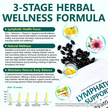chenyayun Lymphatic Drainage Supplements, 240 Softfels, 21-in-1 Natural Herbal Blends with Echinacea, Dandelion, Burdock Root for Lymph System, Immune Support, Cleanse, Less Swelling/Bloating chenyayunBuy Supplements Australia