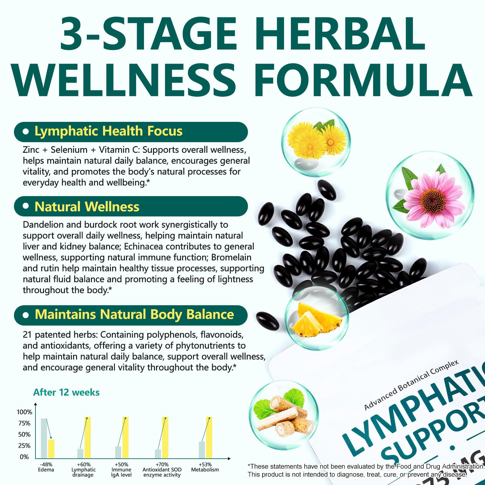 FANSHI Lymphatic Drainage Supplements 240 Softgels | Herbal Blend with Echinacea, Dandelion & Burdock Root | Promotes Healthy Circulation & Fluid Balance | Supports Overall Daily Wellness FANSHI buy supplements Au