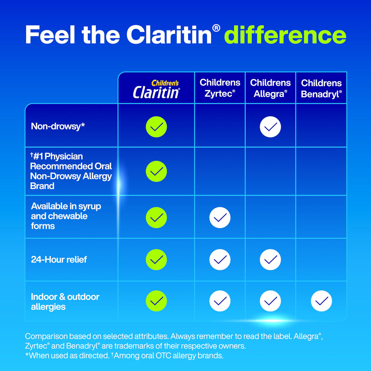 Claritin Children's Allergy Medicine, 24-Hour Non-Drowsy Loratadine 5mg Chewable Tablet, Antihistamine for Kids Ages 2 Years and Older, Grape Flavored, Dye-free, 40 Tablets Claritin buy supplements Au
