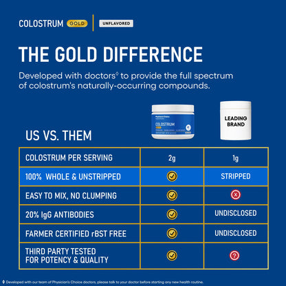 Physician's CHOICE Colostrum Gold Powder - First-Day Milking for Gut & Immune Support - Potent IgG Antibodies & Bioactive Nutrients - Whole & Unstripped - Easy to Mix - Made in the USA - 60 Servings