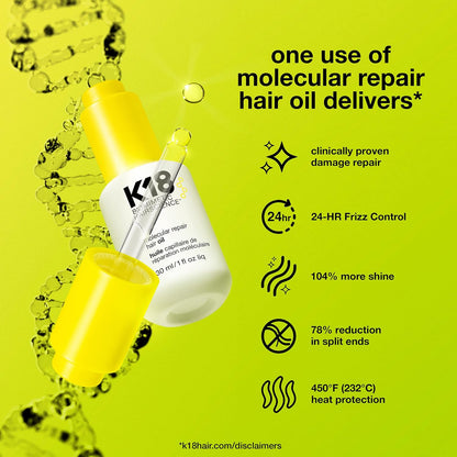 K18 Detox & Repair Bundle - Leave-In Repair Hair Mask, 4-Minute Speed Treatment(15ml), Color Safe Detox Clarifying Shampoo (8.5oz) to remove build up, and Weightless Hair Strengthening Oil (30ml)