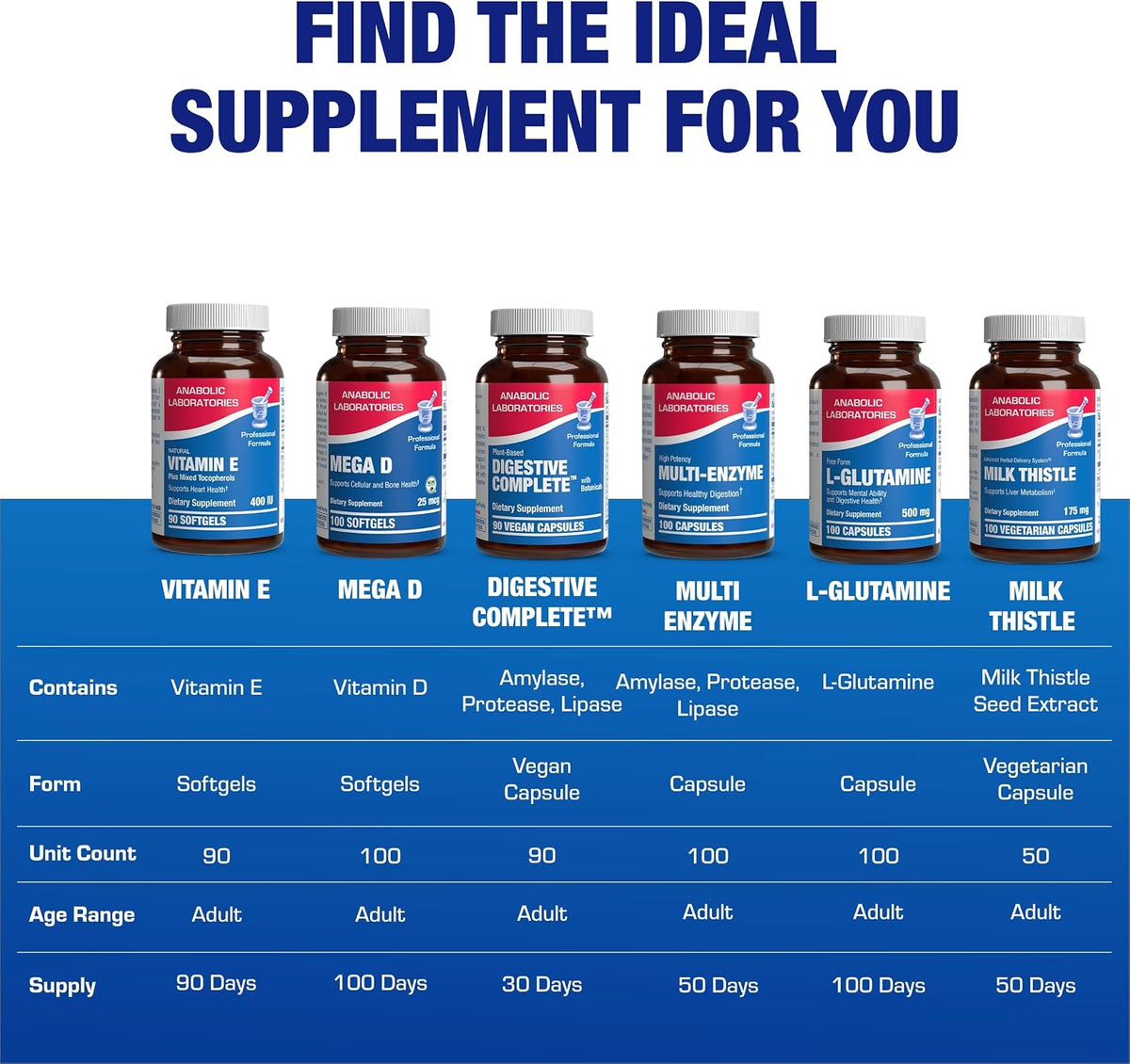 Vitamin E 400 IU Softgels - Clinical Formula Natural Vitamin E Supplement Complex with d-Alpha Tocopherol & Mixed Tocopherols for Hair Skin & Nails Plus Antioxidant Immune Support - 90 Servings