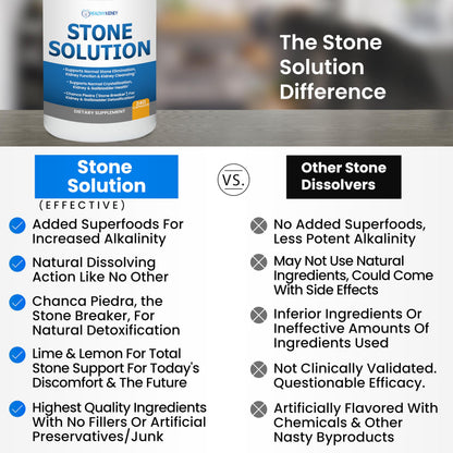 Stone Solution Capsules- Natural Dissolver, Kidney Stone Support & Kidney Cleanser Chanca Piedra Stone Breaker Gallbladder Cleanse, Flush & Stop Recurrence, Stone Relief 60 Servings Kidney Restore buy supplements Au