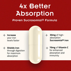 SiderAL Forte Iron Supplement Clinically Proven to Increase Levels Without Side Effects | Sucrosomial High Absorption Gentle Iron Pills for Women and Men | Vitamin C | Anemia & Energy Support | 30 ct PHARMANUTRA buy supplements Au