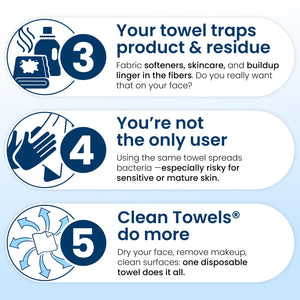 Clean Skin Club Clean Towels XL®, 100% USDA Biobased Face Towel, Disposable Face Towelette, Eczema Association Accepted, Makeup Remover Dry Wipes, Ultra Soft, 1 Pack, 50 Ct CLEAN SKIN CLUBBuy Supplements Australia