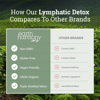 Earth Harmony Lymphatic Drainage Drops, Lymph Detox - Supplement with Soursop, Cat's Claw Bark, Astragalus, Wormwood, Lymph Node Detox, Lymphatic Support Cleanse (2 Oz) Earth Harmony Naturals buy supplements Au