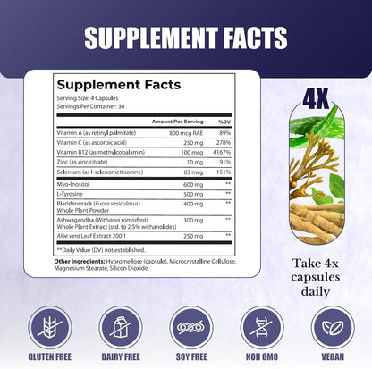 Thyro Support | Thyroid Support for Women & Men | Selenium, Zinc, Ashwagandha, Bladderwrack & L-Tyrosine, For Energy and Thyroid Balance. 30 Days Supply. 120 Capsules