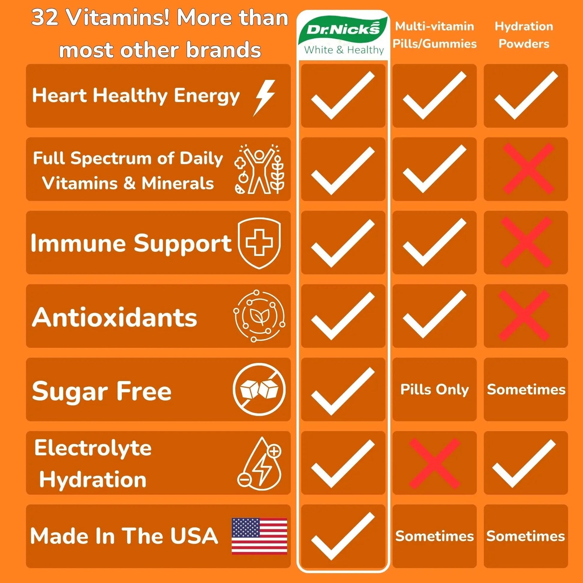 Dr. Nick's Multivitamin Powder for Women, 30 Pack, Orange Splash, Multivitamin for Women with 32 Vitamins and Minerals Dr.Nick's White & Healthy