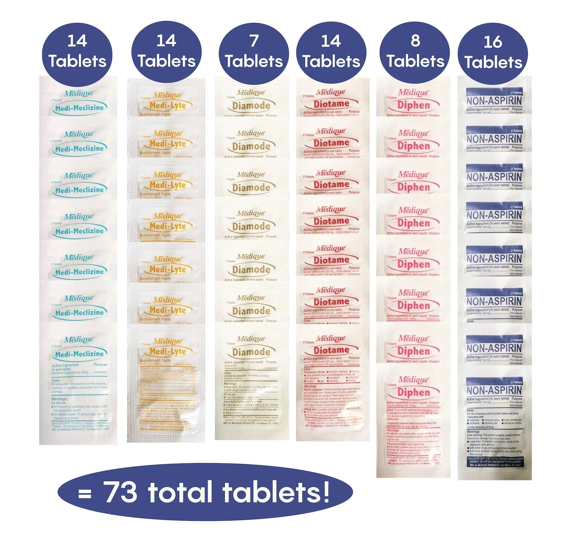 TravelPakRx Travel Essentials Medicine Kit - TSA-Approved Over-The-Counter Individual Medicine Packets, for Travel, Cruises, Camping, Created by Pharmacist TravelPakRxBuy Supplements Australia