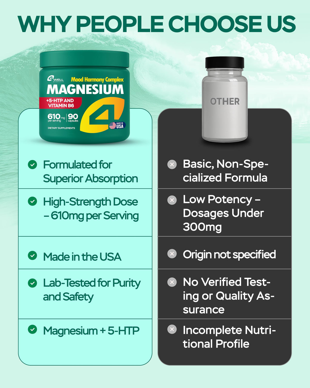 Magnesium Complex for Women – Magnesium for Sleep, Advanced 610mg with Glycinate, Citrate & Vitamin B6 for 3X Absorption + 5-HTP – Supports Sleep, Relaxation, Nerve, Muscle, Bone & Energy Health 4Well Products buy supplements Au