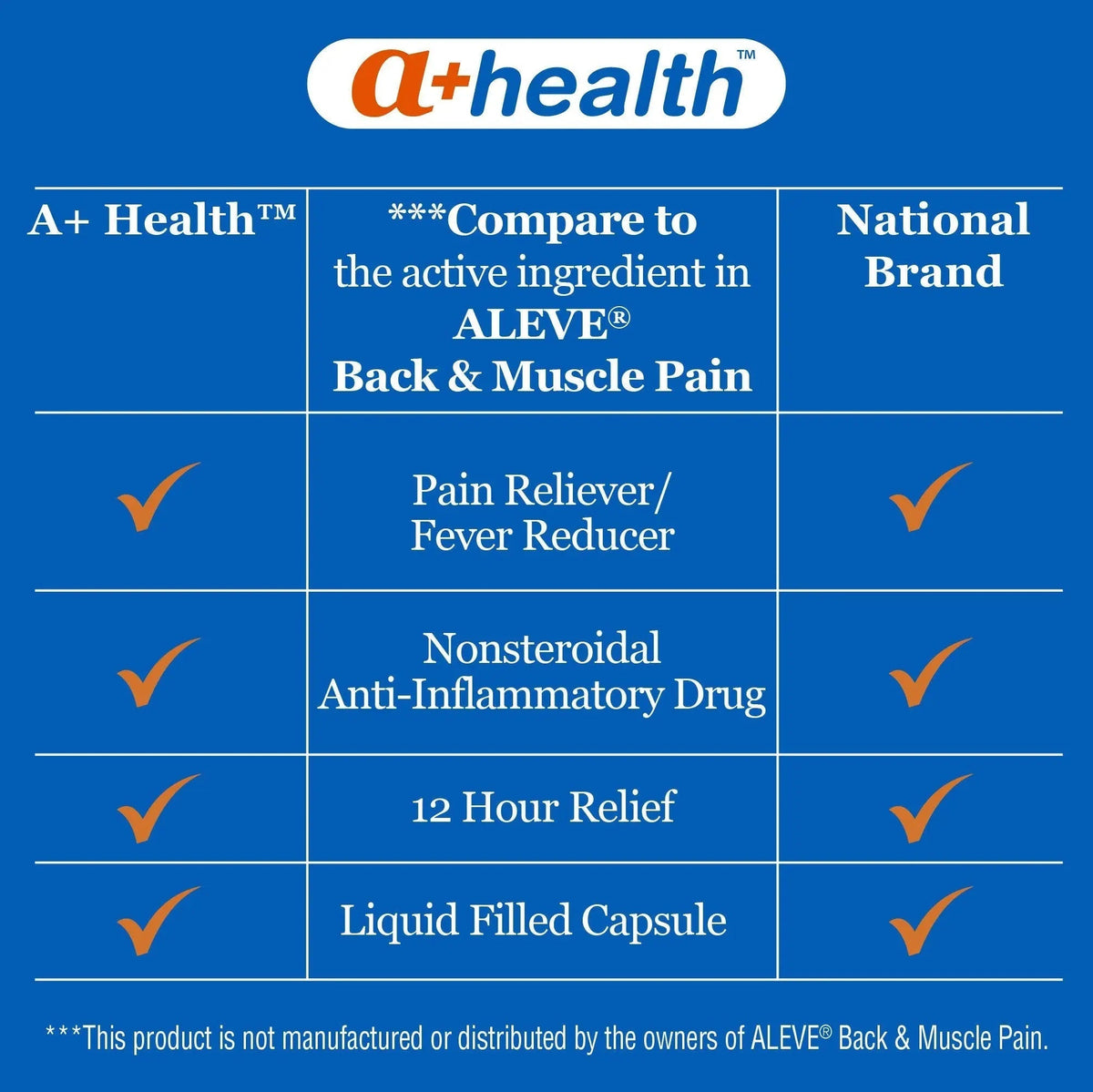 A+Health Naproxen Sodium 220 Mg Liquid Gels Back and Muscle Pain, Pain Reliever/Fever Reducer (NSAID), 180 Count A+HealthBuy Supplements Australia
