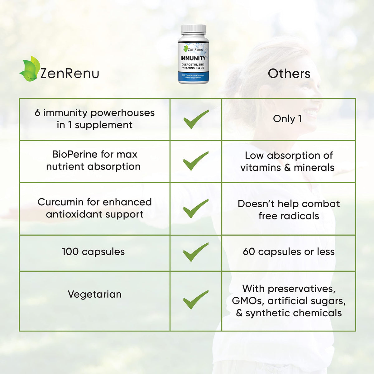 Zenrenu Immunity Quercetin 700 mg Zinc Vitamin C Vitamin D Immune Support Supplement with Curcumin - Easy to Absorb Immunity Supplement, 100 Vegetarian Capsules 50 Day Supply ZenrenuBuy Supplements Australia