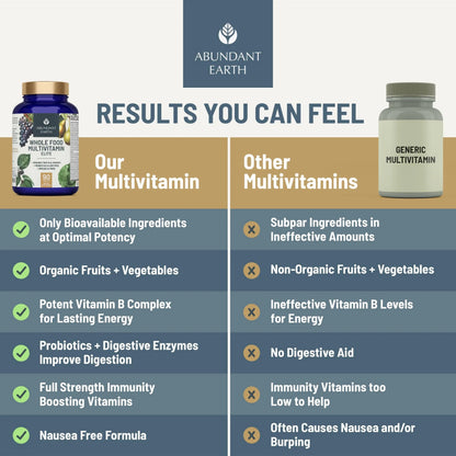 Abundant Earth Whole Food Multivitamin for Women, Daily Multi Vitamins Supplements for Men/Mens Multivitamins + B Complex, Probiotic Multi Enzyme Abundant Earth