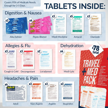 Travel Medicine Kit - 78-Piece TSA-Friendly Med Pack for Flights, Cruises & International Travel | Individually Wrapped Medication Essentials for Any Occasion Real Vitamins buy supplements Au